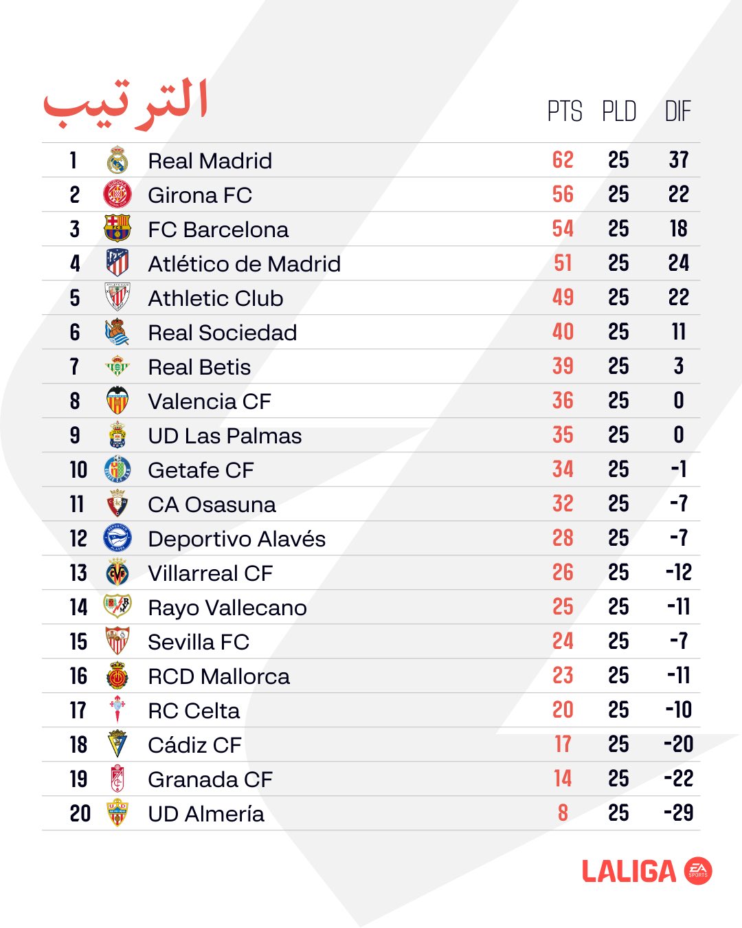 ترتيب الدوري الإسباني