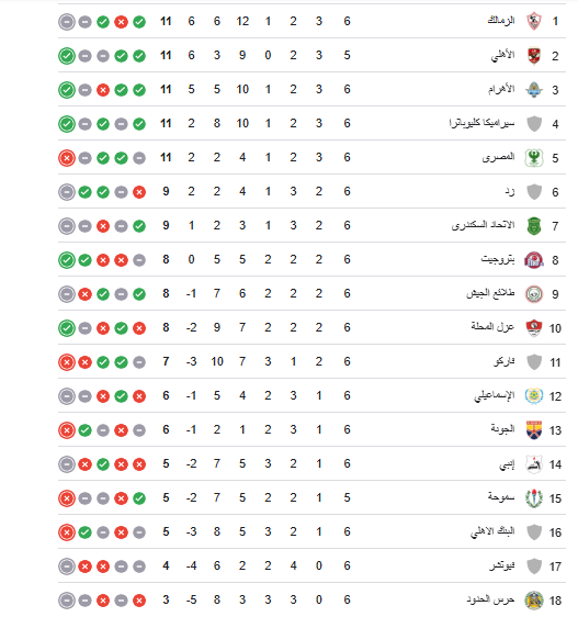 ترتيب الدوري المصري